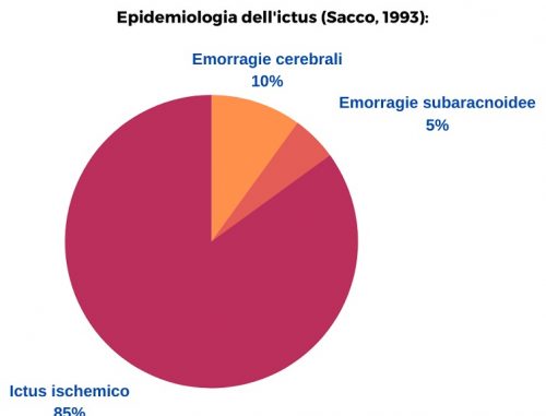 Epidemiologia dell'ictus